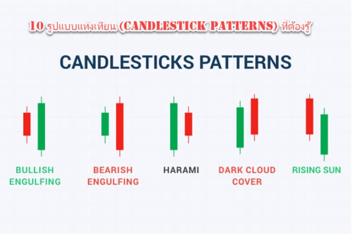 10 รูปแบบแท่งเทียน (Candlestick Patterns) ที่ต้องรู้