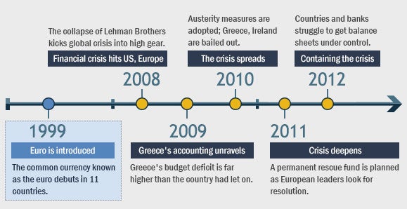 European Debt Crisis