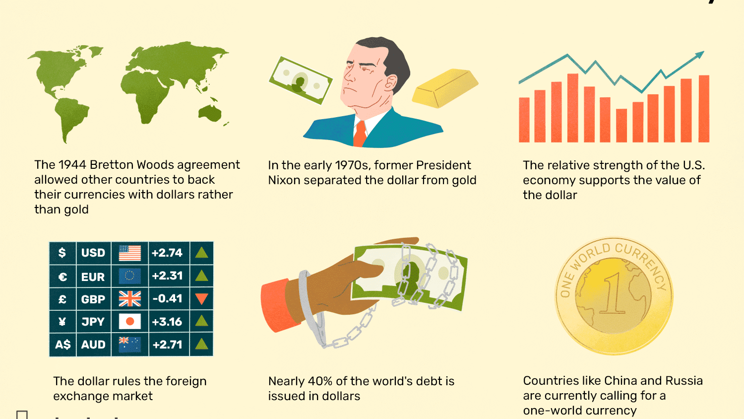 ดอลลาร์สหรัฐ (U.S. Dollar)