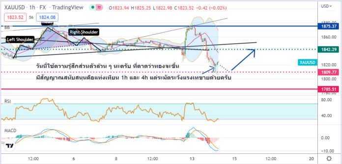 วิเคราะห์ ทองคำ ประจำวันที่ 14 มิถุนายน 2565