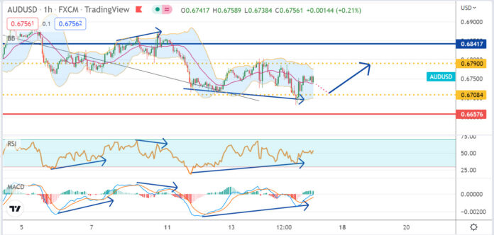 วิเคราะห์คู่เงิน AUDUSD ประจำวันที่ 15 กรกฎาคม 2565