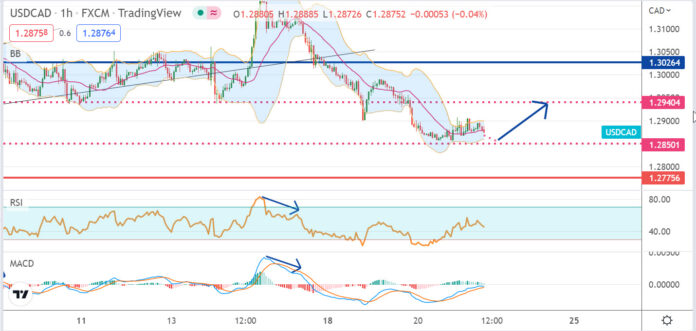 วิเคราะห์คู่เงิน USDCAD ประจำวันที่ 21 กรกฎาคม 2565