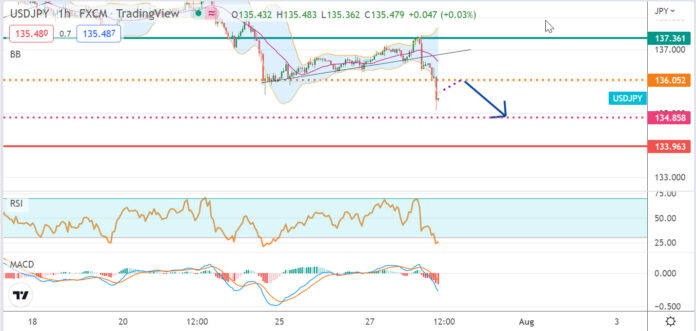 วิเคราะห์คู่เงิน USDJPY ประจำวันที่ 28 กรกฎาคม 2565