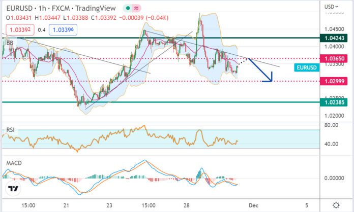 วิเคราะห์คู่เงิน EURUSD ประจำวันที่ 30 พฤศจิกายน 2565