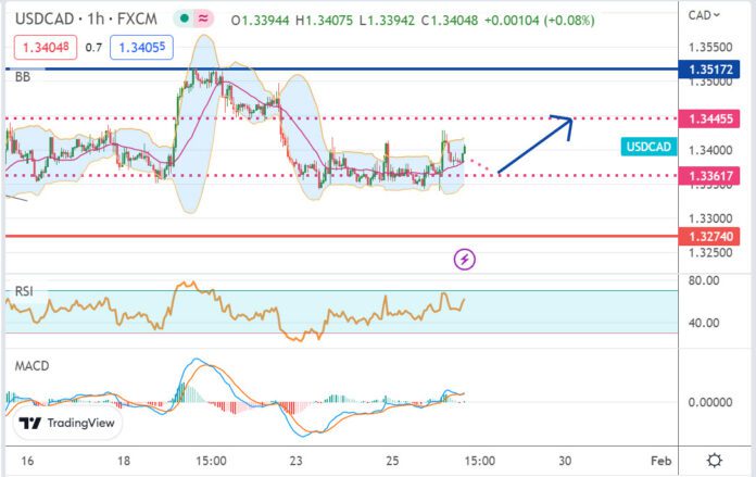 วิเคราะห์คู่เงิน USDCAD ประจำวันที่ 26 มกราคม 2566