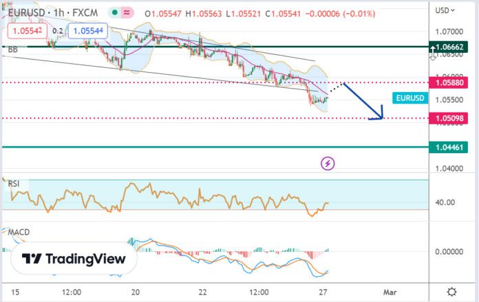 วิเคราะห์คู่เงิน EURUSD ประจำวันที่ 27 กุมภาพันธ์ 2566