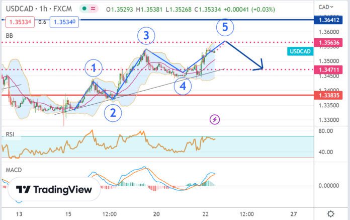 วิเคราะห์คู่เงิน USDCAD ประจำวันที่ 22 กุมภาพันธ์ 2566