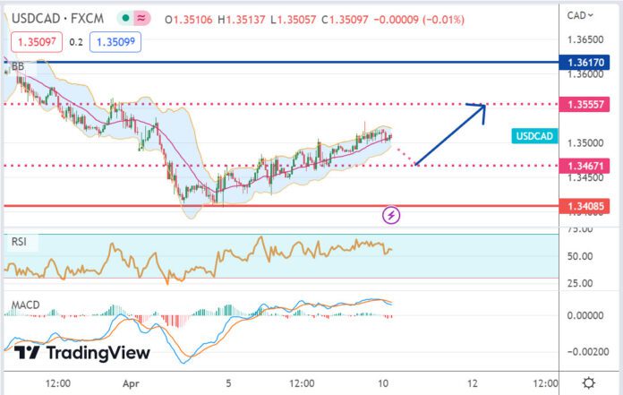 วิเคราะห์คู่เงิน USDCAD ประจำวันที่ 10 เมษายน 2566